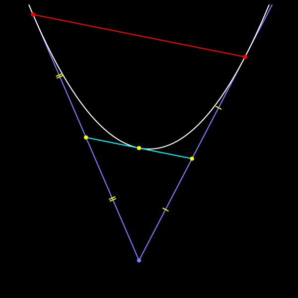Точка касания с параболой средней линии треугольника, образованного хордой параболы и касательными к ней