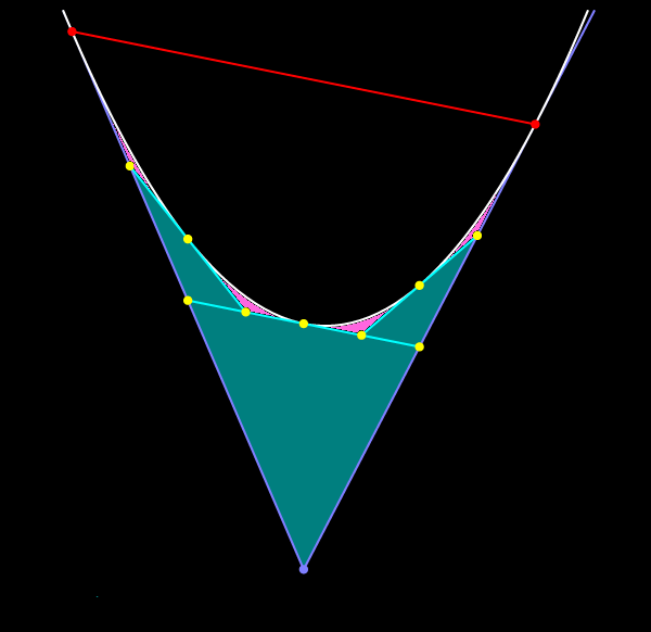 Треугольники, образованные касательными к параболе и её хордами