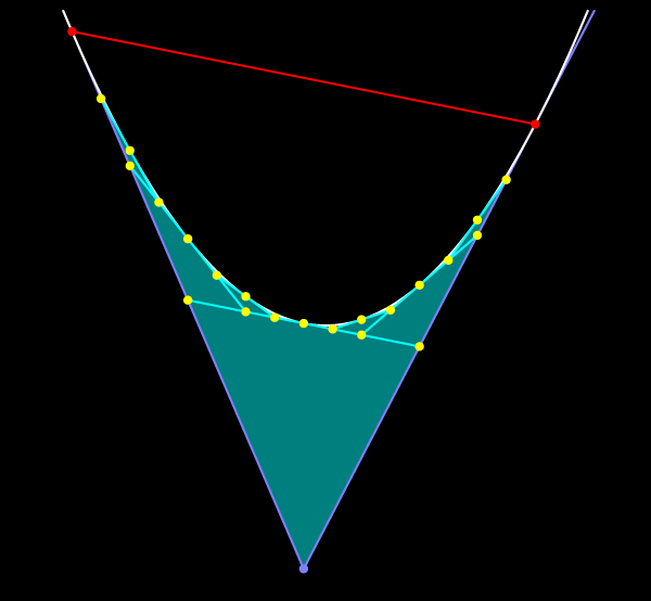 Точки касания четырёх средних линий с параболой